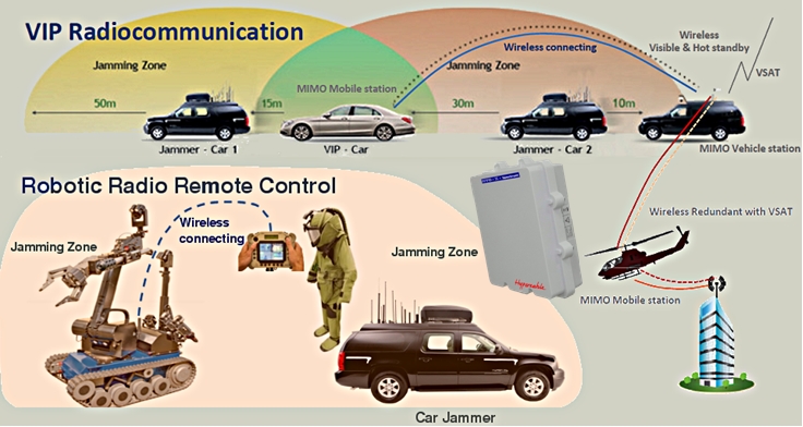 Radiocommunication_inside_jamming_area