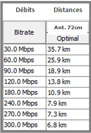 wi300_1_watt_dbits_distance_ant_70_cm