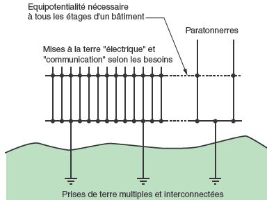 mises_a_la_terre