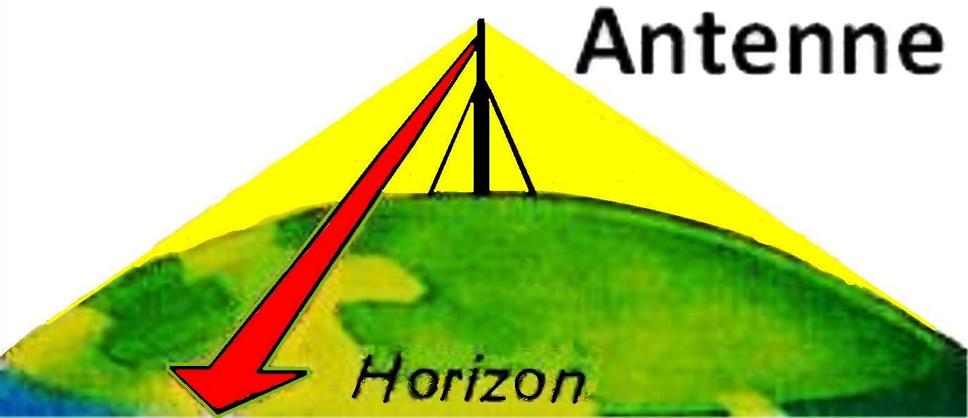 Propagation_VHF