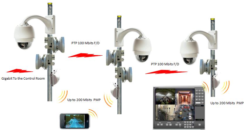 wi200-s  accs 4g offload