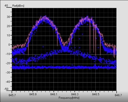 3-GSM_Mobile_forme_d'ondes